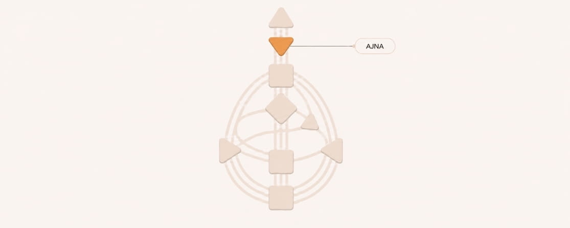 centre ajna design humain