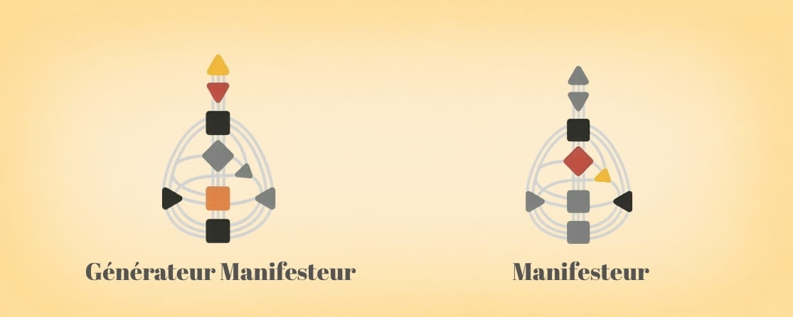 générateur manifesteur difference manifesteur