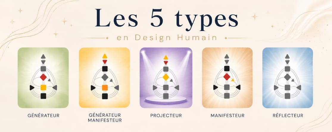 types design humain